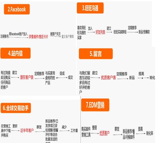 阿里跨境物流 阿里跨境物流