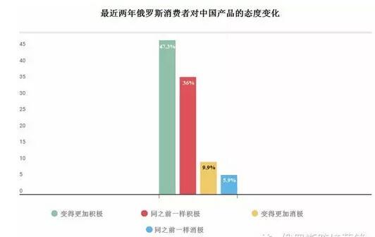 俄羅斯買家對(duì)中國(guó)商品熱度報(bào)告 俄羅斯買家對(duì)中國(guó)商品熱度報(bào)告