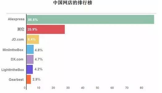 俄羅斯買家對(duì)中國(guó)商品熱度報(bào)告 俄羅斯買家對(duì)中國(guó)商品熱度報(bào)告