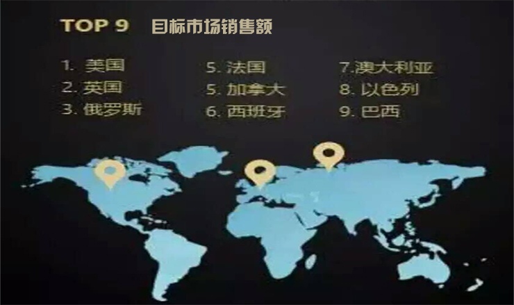 電商銷售市場占比 電商銷售市場占比