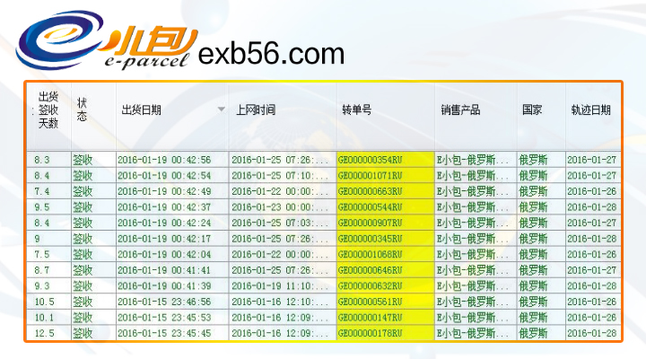 俄羅斯專線時效 俄羅斯專線時效