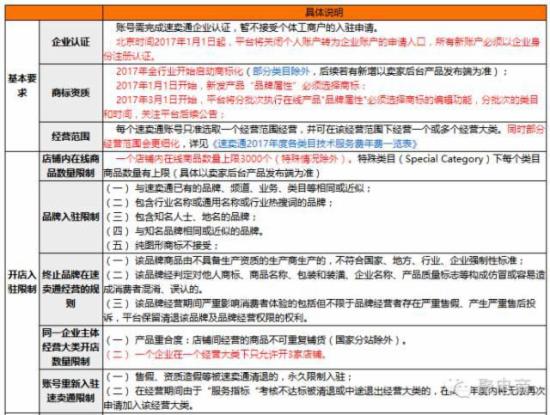 速賣通:2017新賬戶必須以企業(yè)身份注冊認(rèn)證 速賣通:2017新賬戶必須以企業(yè)身份注冊認(rèn)證