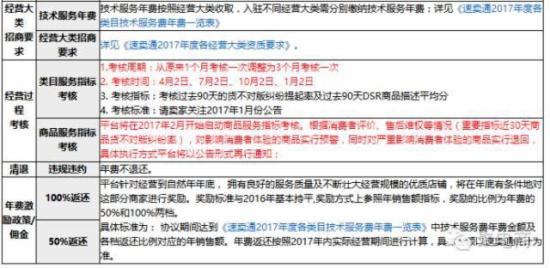 速賣通:2017新賬戶必須以企業(yè)身份注冊認(rèn)證 速賣通:2017新賬戶必須以企業(yè)身份注冊認(rèn)證