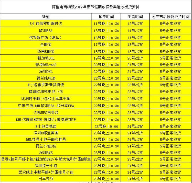 阿里電商物流2017年春節(jié)假期放假各渠道收出貨安排 阿里電商物流2017年春節(jié)假期放假各渠道收出貨安排