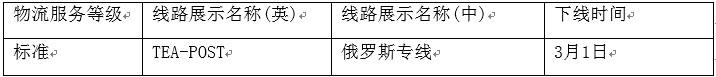 速賣通對劣質(zhì)物流渠道下線整改，提醒賣家謹(jǐn)慎選擇