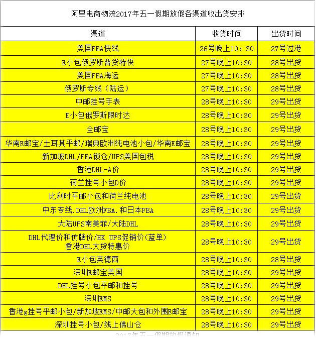 阿里電商物流2017年五一假期放假各渠道收出貨安排 阿里電商物流2017年五一假期放假各渠道收出貨安排