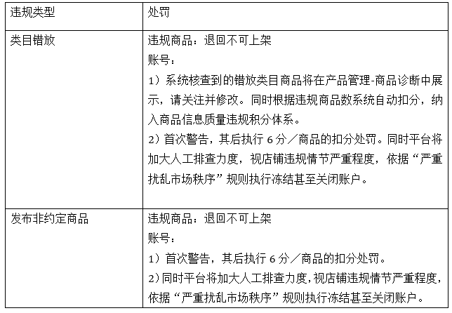 賣家注意了！速賣通整頓手機商品類目！