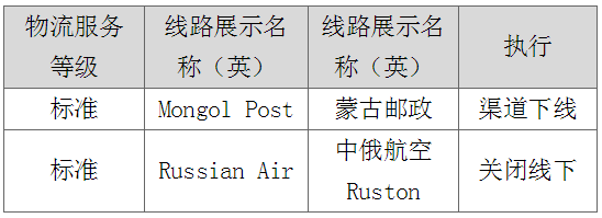 速賣通打擊虛假發(fā)貨，蒙古郵政渠道下線及俄速通線下發(fā)貨關(guān)閉！