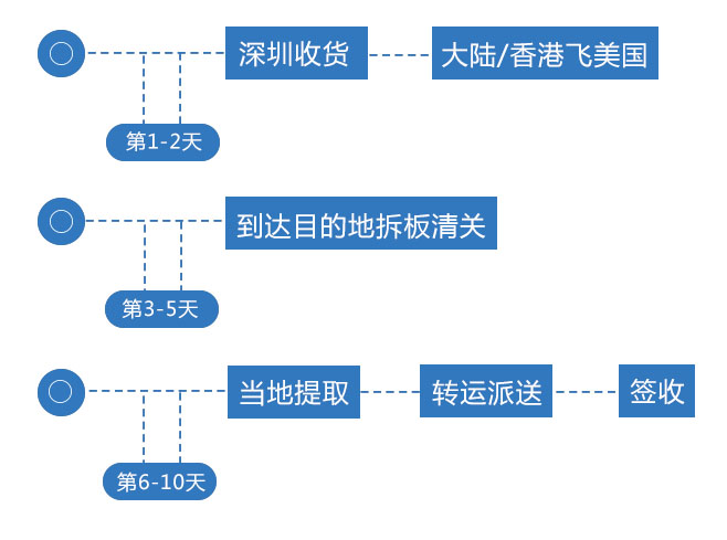 你離旺季爆單只差一小步 你離旺季爆單只差一小步